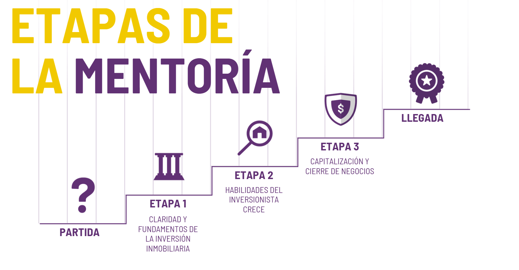 Ruta Mentoría Sistema CRECE