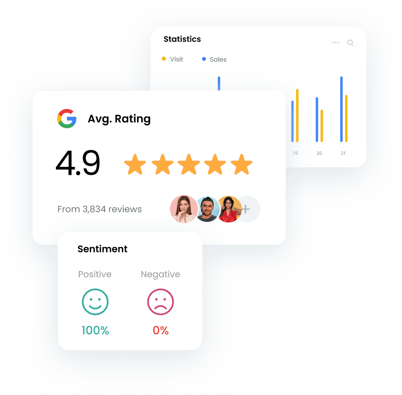 Smart Paws reputation management dashboard showing Google reviews, 4.9 star rating, sentiment analysis with 100% positive feedback, and real-time review monitoring for veterinary clinics