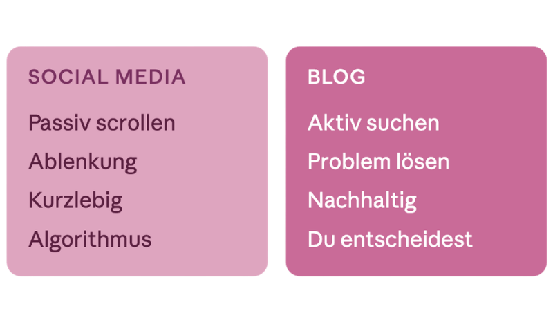 online verdienen mit blog