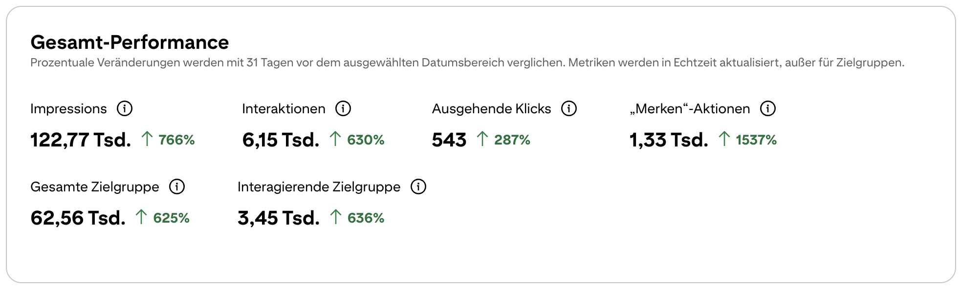 pinterest business starten