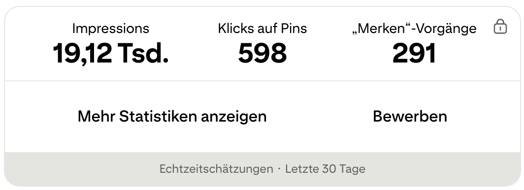 Pinterest mit blog
