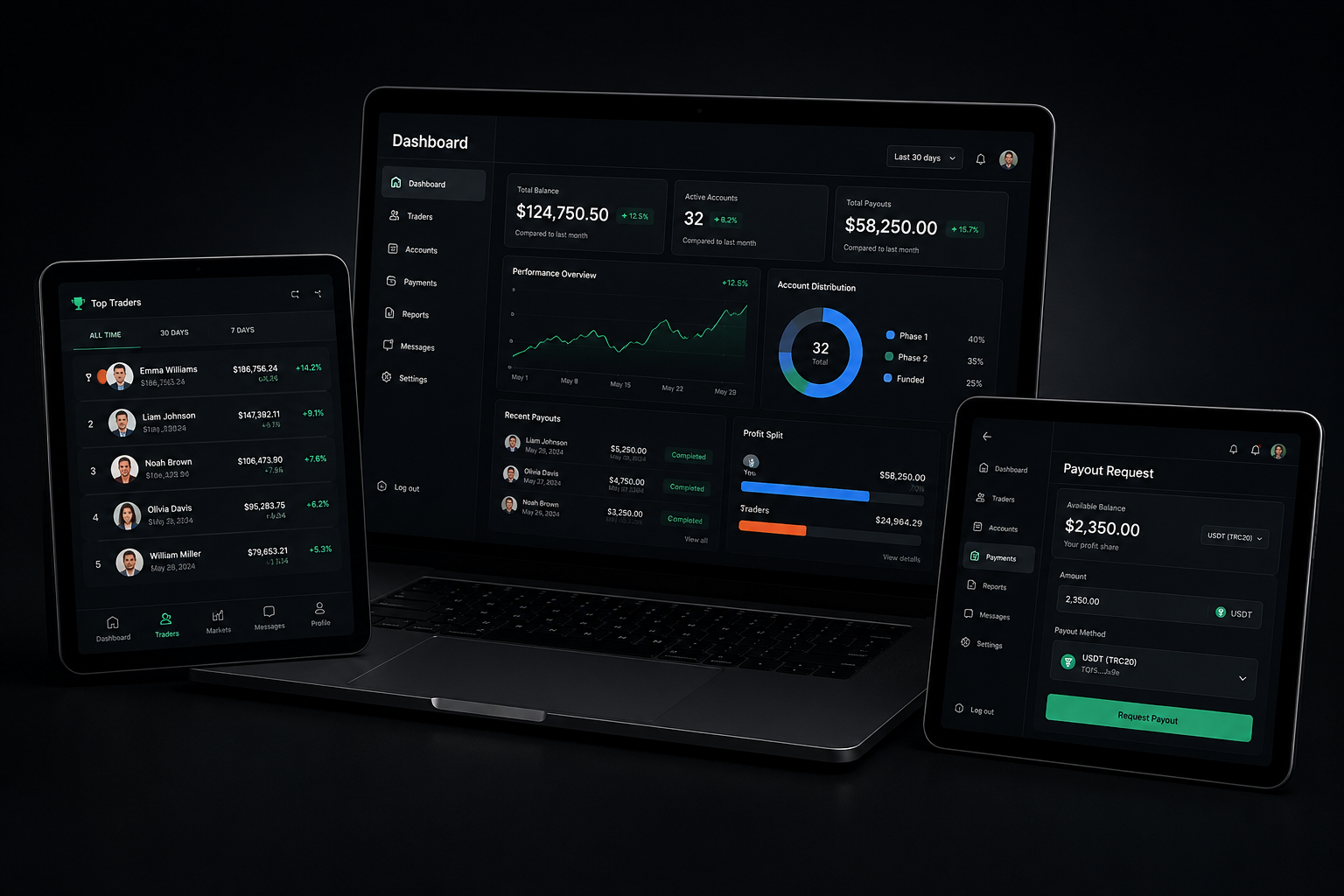 Mockup del dashboard e infraestructura tecnológica de una Prop Firm