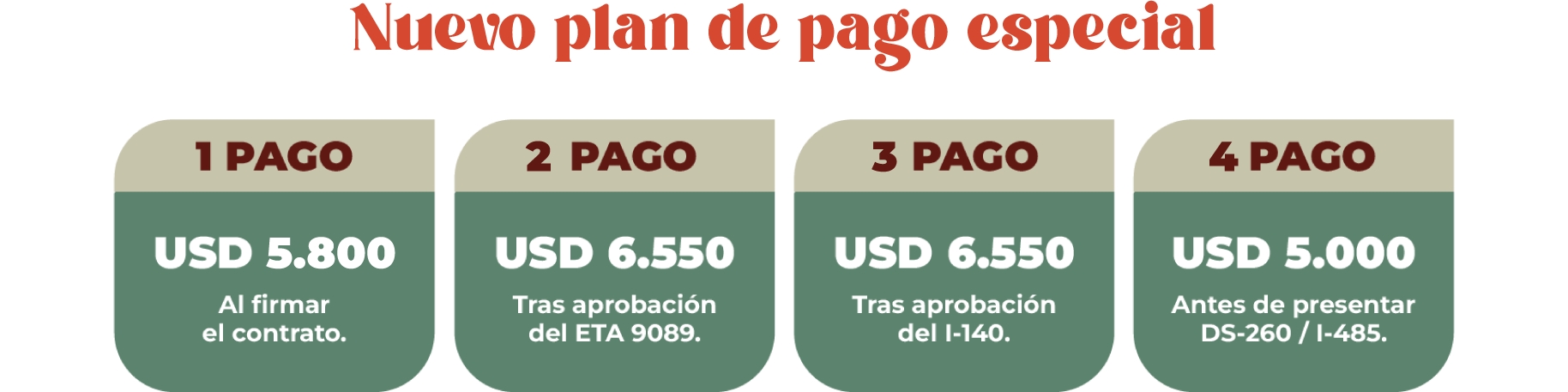 Emigrar con Daniela