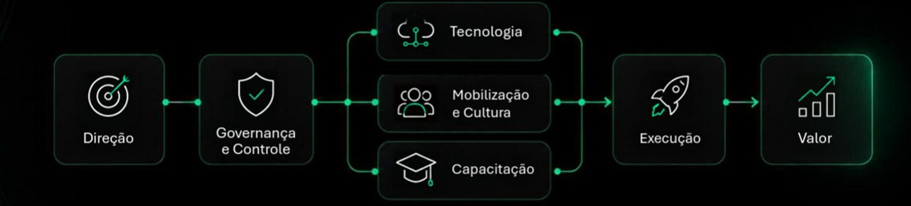 Método e sistema de amplificação da XP8NENTIAL