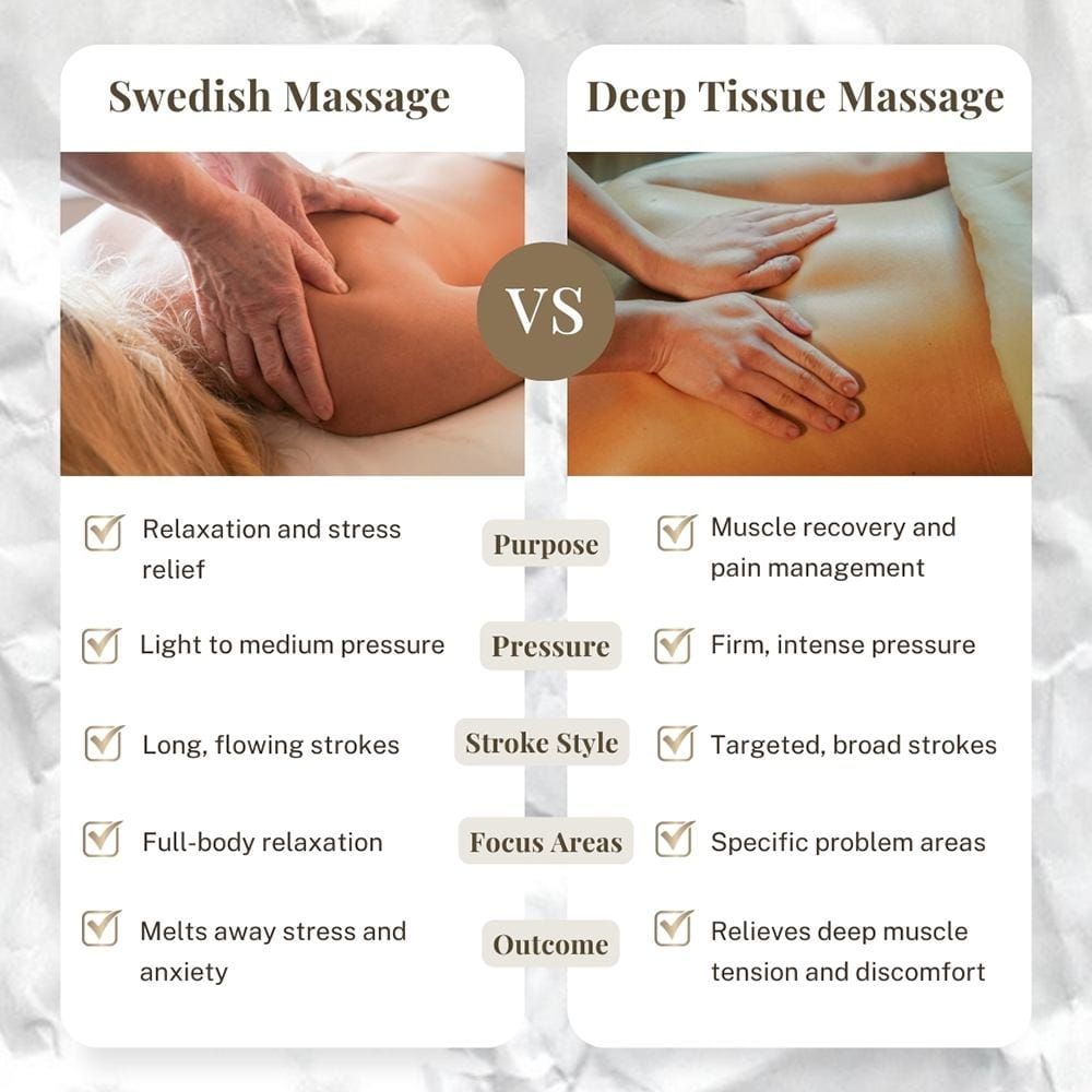 Deep Tissue vs Swedish Massage Deep Tissue vs Swedish Massage