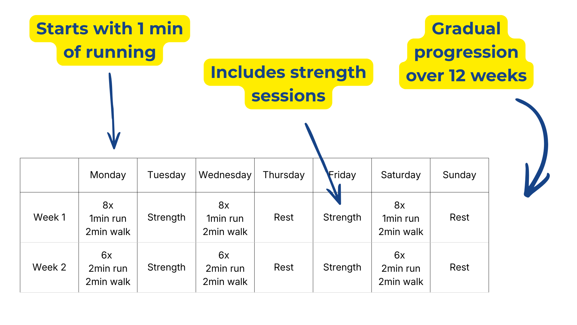 The 12-Week Finisher — two phases