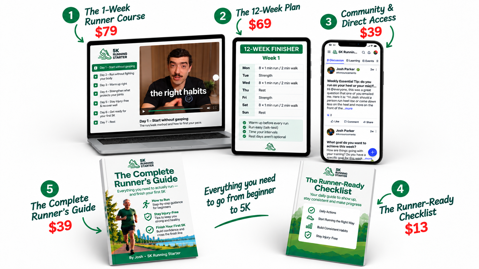 Everything in the 5K Running Starter bundle: the 1 Week Runner course, the 12-Week Finisher plan, the Complete Runner's Guide, the Runner-Ready Checklist, and community and direct access