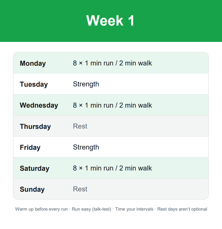 The 12-Week Finisher plan