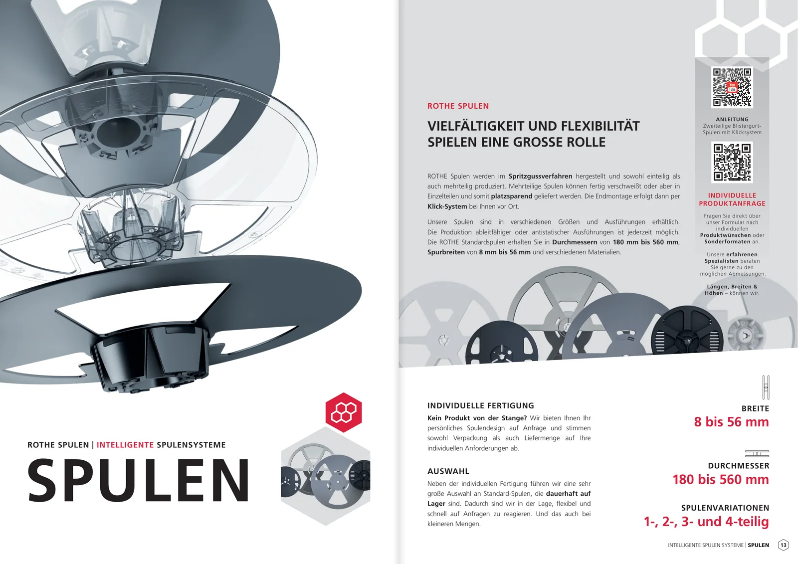 Doppelseite Spulen der Imagebroschüre von ROTHE
