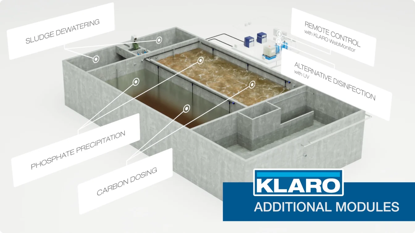 3D-Animation: Gesamtansicht der Anlage mit den zusätzlichen Modulen