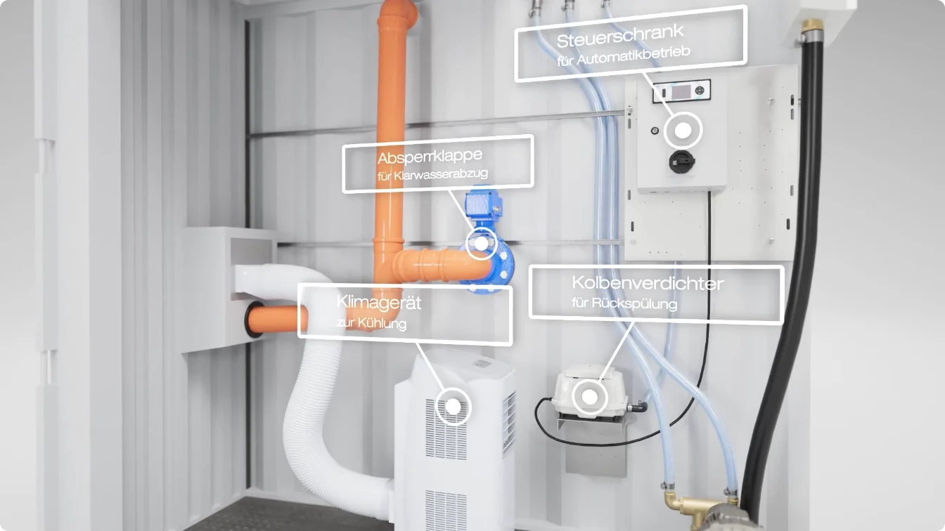 3D-Animation: Technikraum des KLARO Containers mit beschrifteten Bauteilen