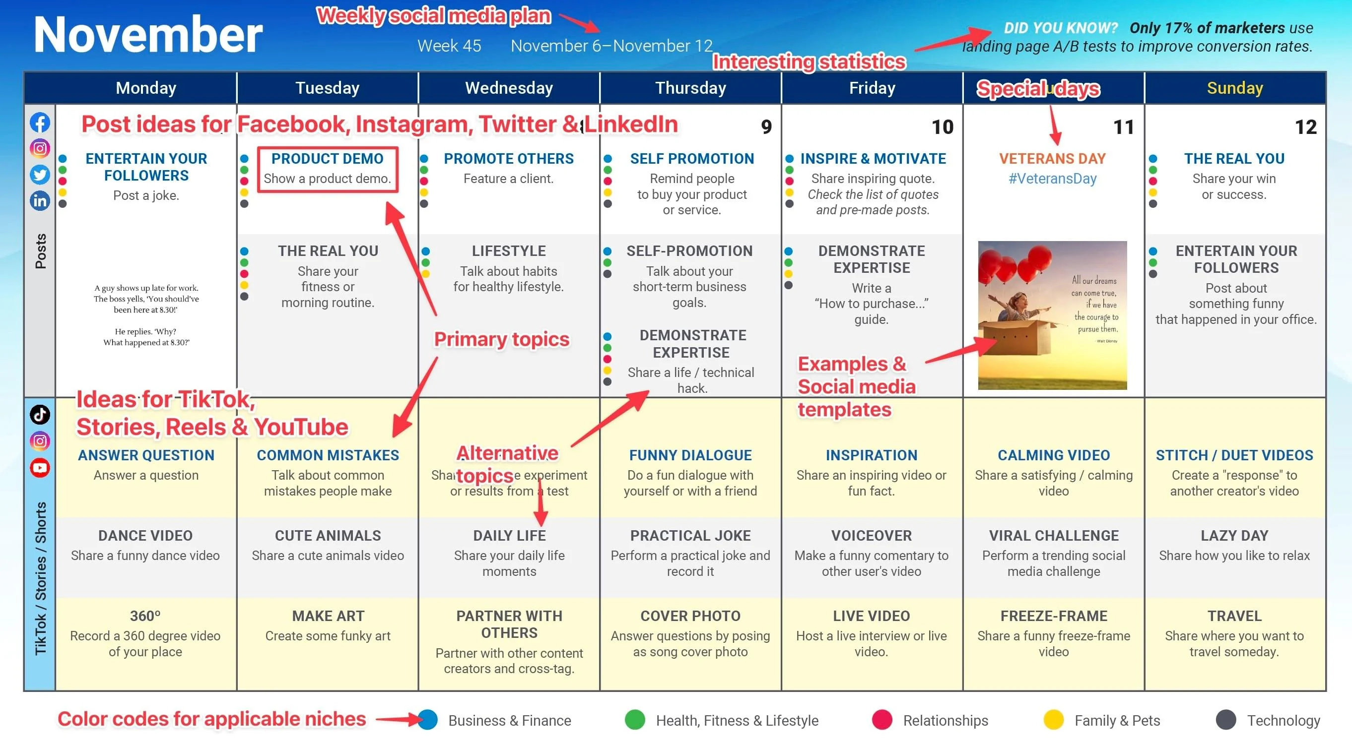 Social Media Content Plan