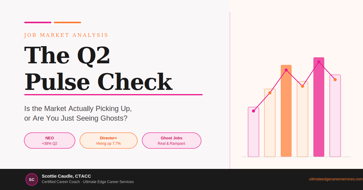Q2 job market 2026 analysis by Scottie Caudle — ghost jobs, selectivity gap, and hiring trends for senior professionals