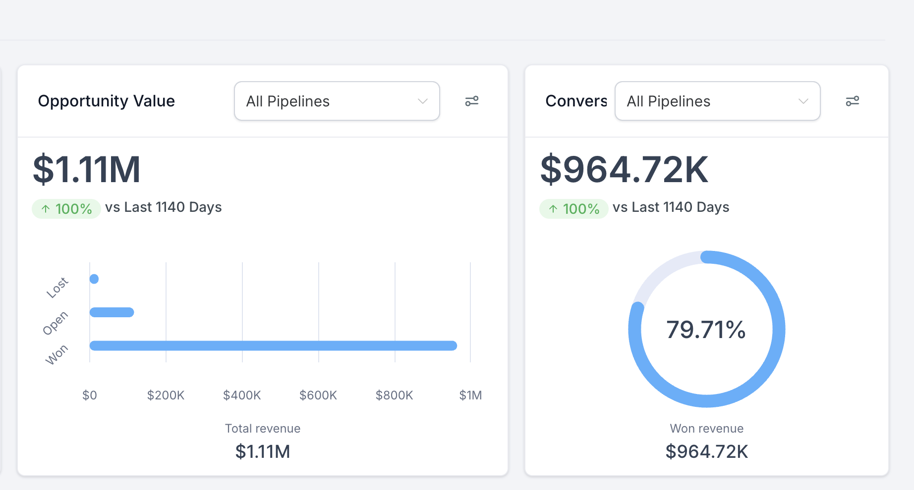 Live CRM dashboard — opportunities and sign-ups