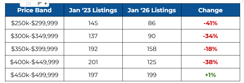 table to drive the point home: