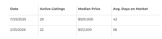 And for late November: