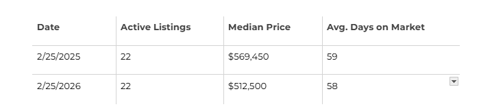 active single-family listings