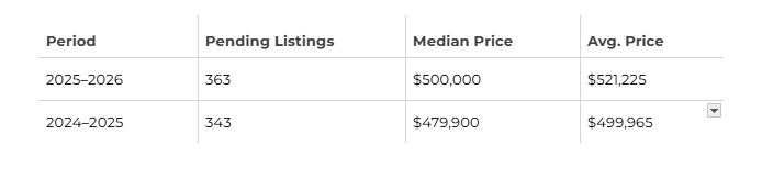 Let me summarize these tables here: