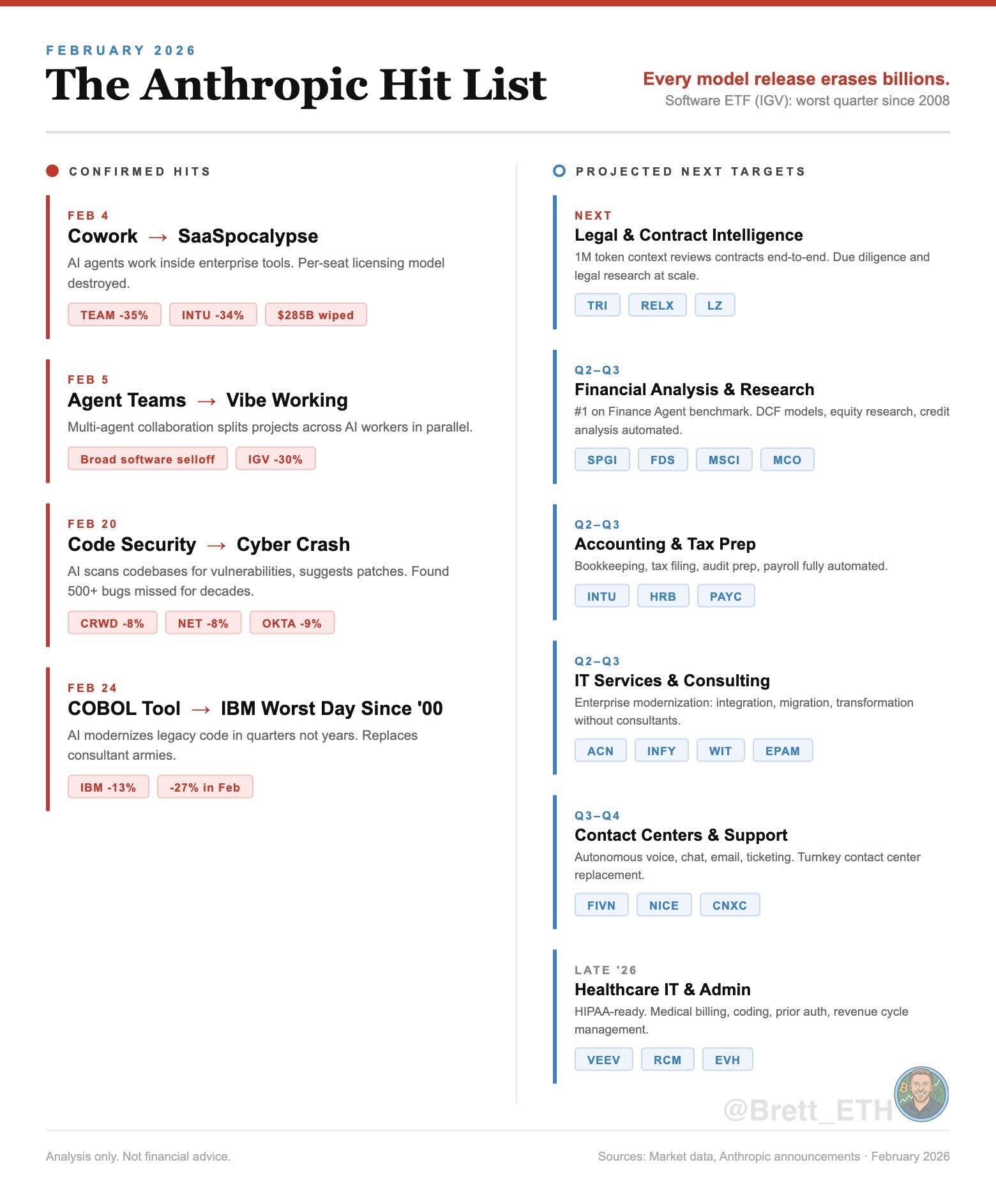 The Anthropic Hit List The Anthropic Hit List
