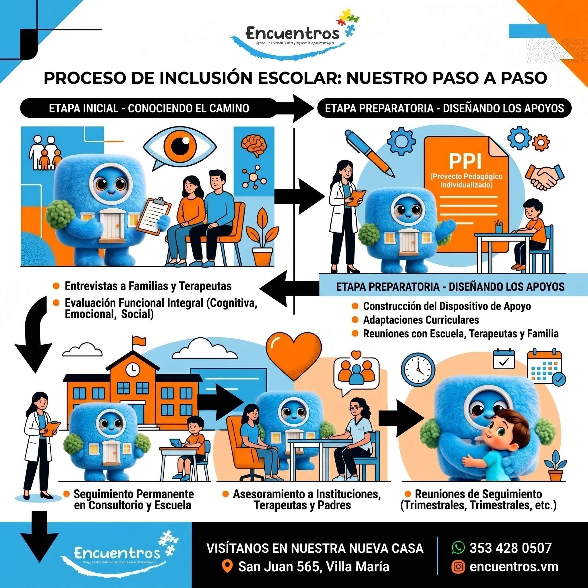 Como lo hacemos en encuentros Villa Maria