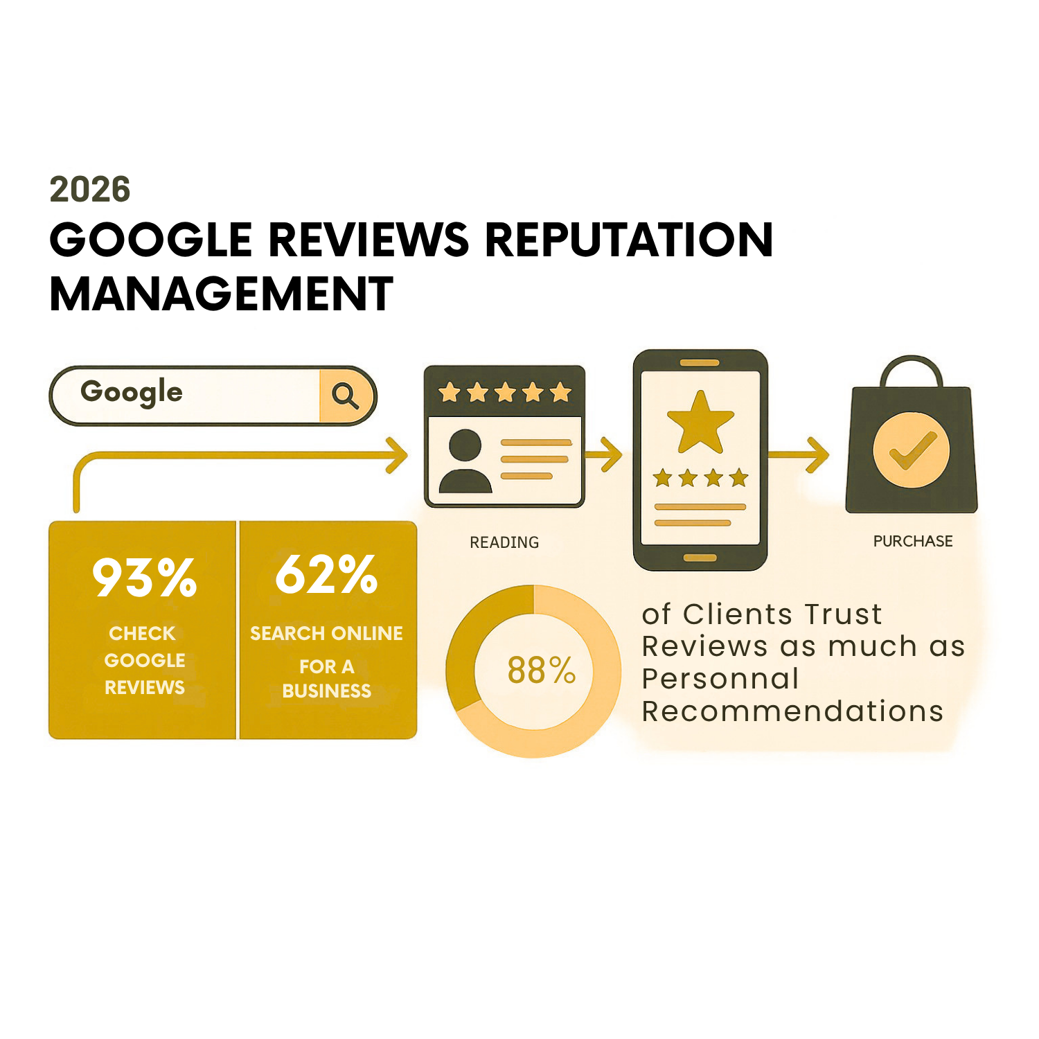 Review Reactivation