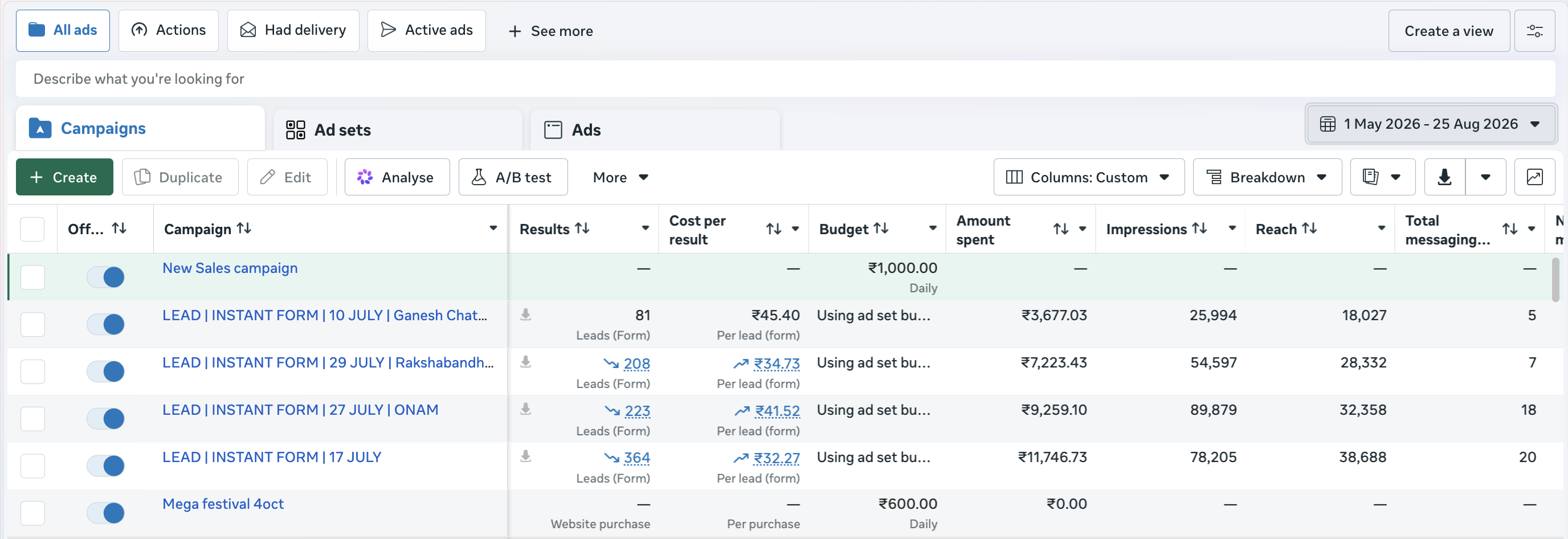 Garments manufacturer Meta Ads campaign results