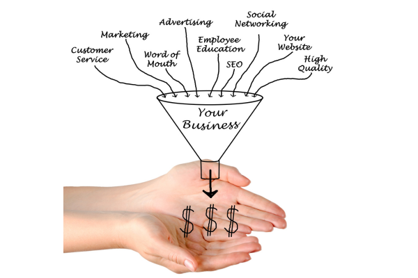 Diagram showing funnel stages from lead to customer Diagram showing funnel stages from lead to customer
