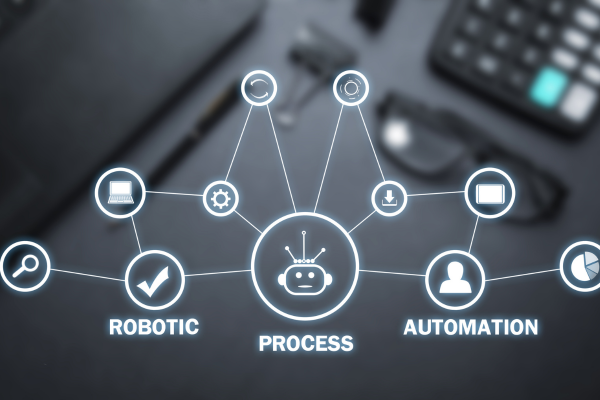 Chart comparing productivity before and after automation