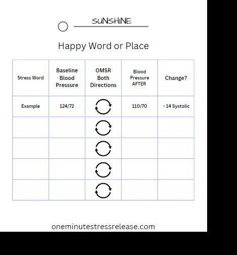 Measurable Change chart with columns for stress word, baseline blood pressure, the stress release, blood pressure after, and the change