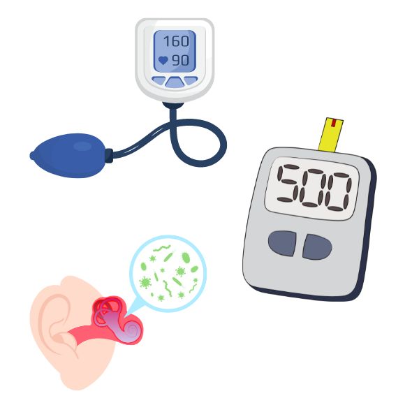 Cartoon images of an ear infection a blood sugar tester, and a blood pressure cuff. 