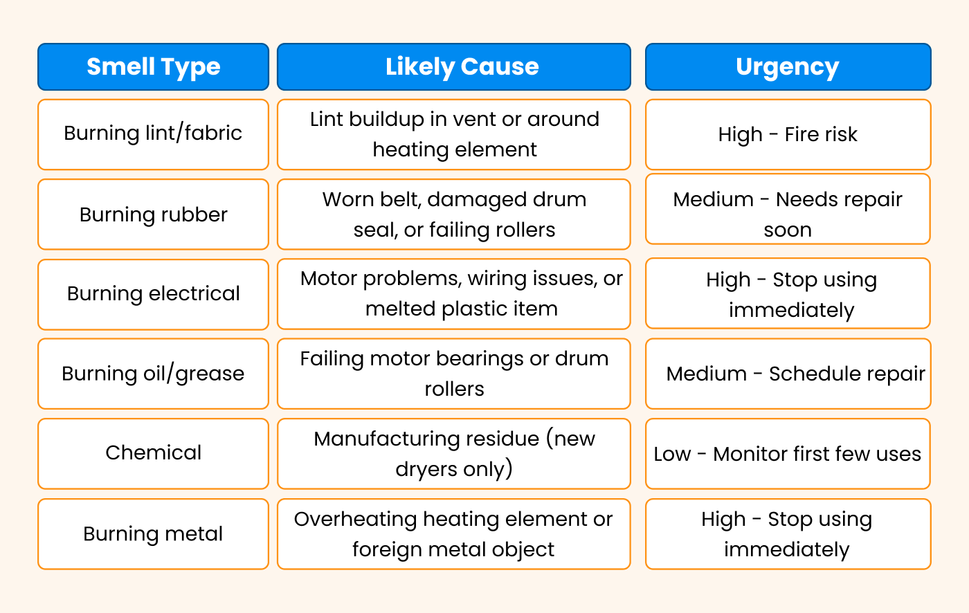 Different Types of Burning Smells and What They Mean