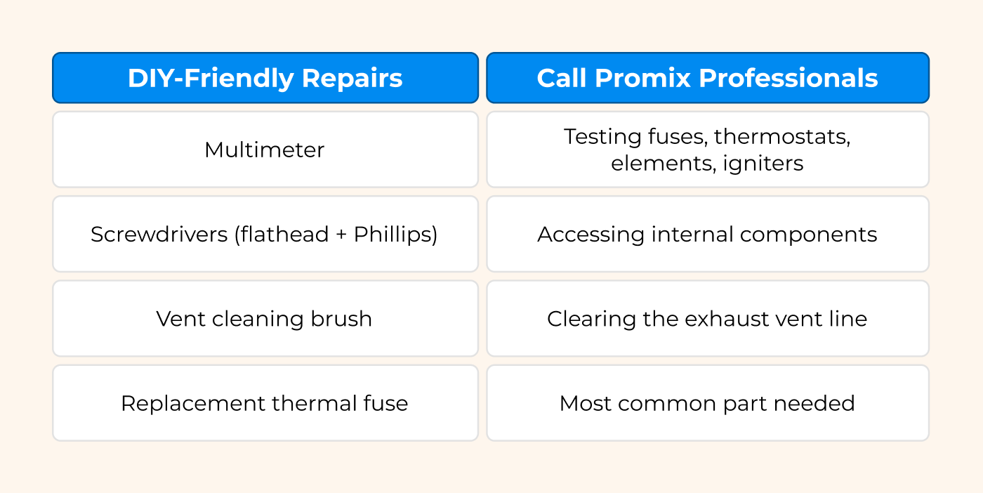 GE dryer not heating