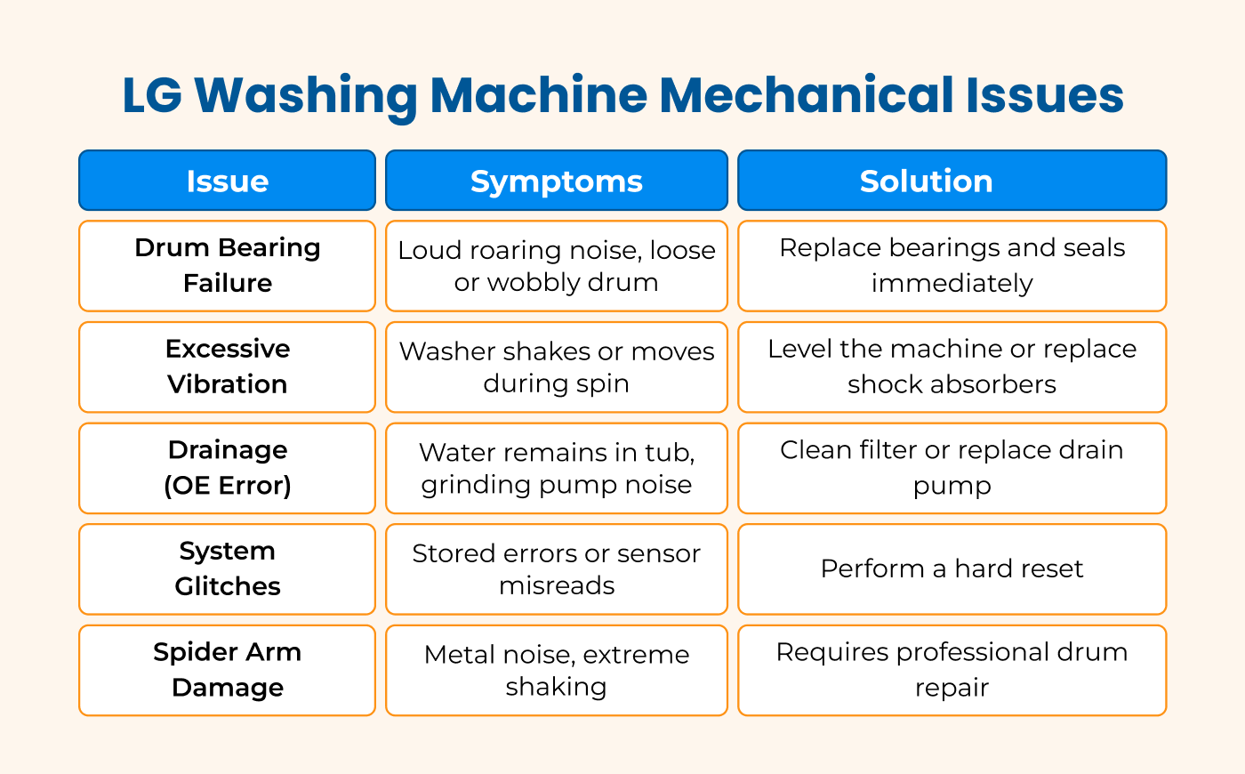 lg washing machine repair