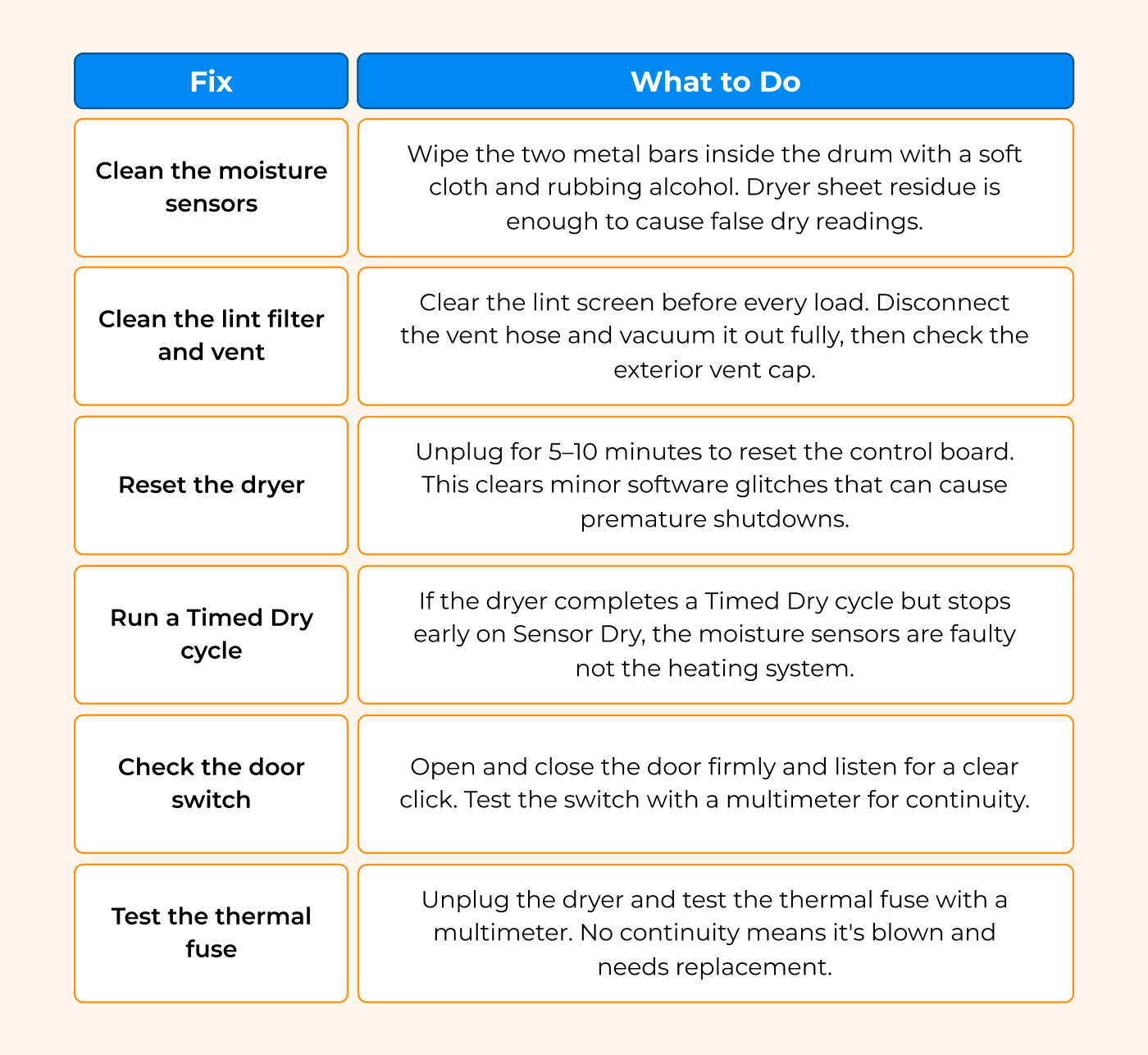 LG dryer stops after a few minutes LG dryer stops after a few minutes