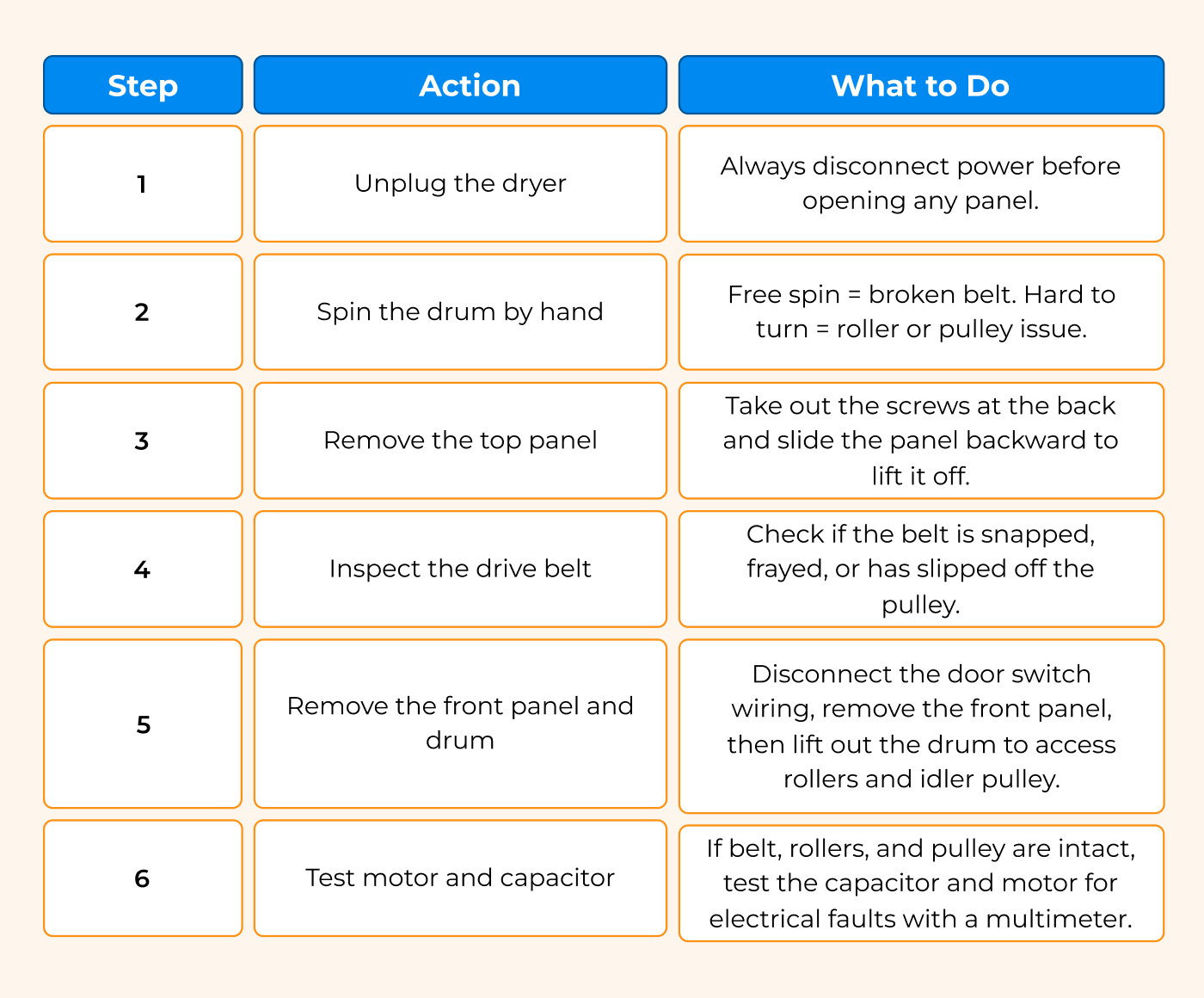 LG dryer drum not spinning