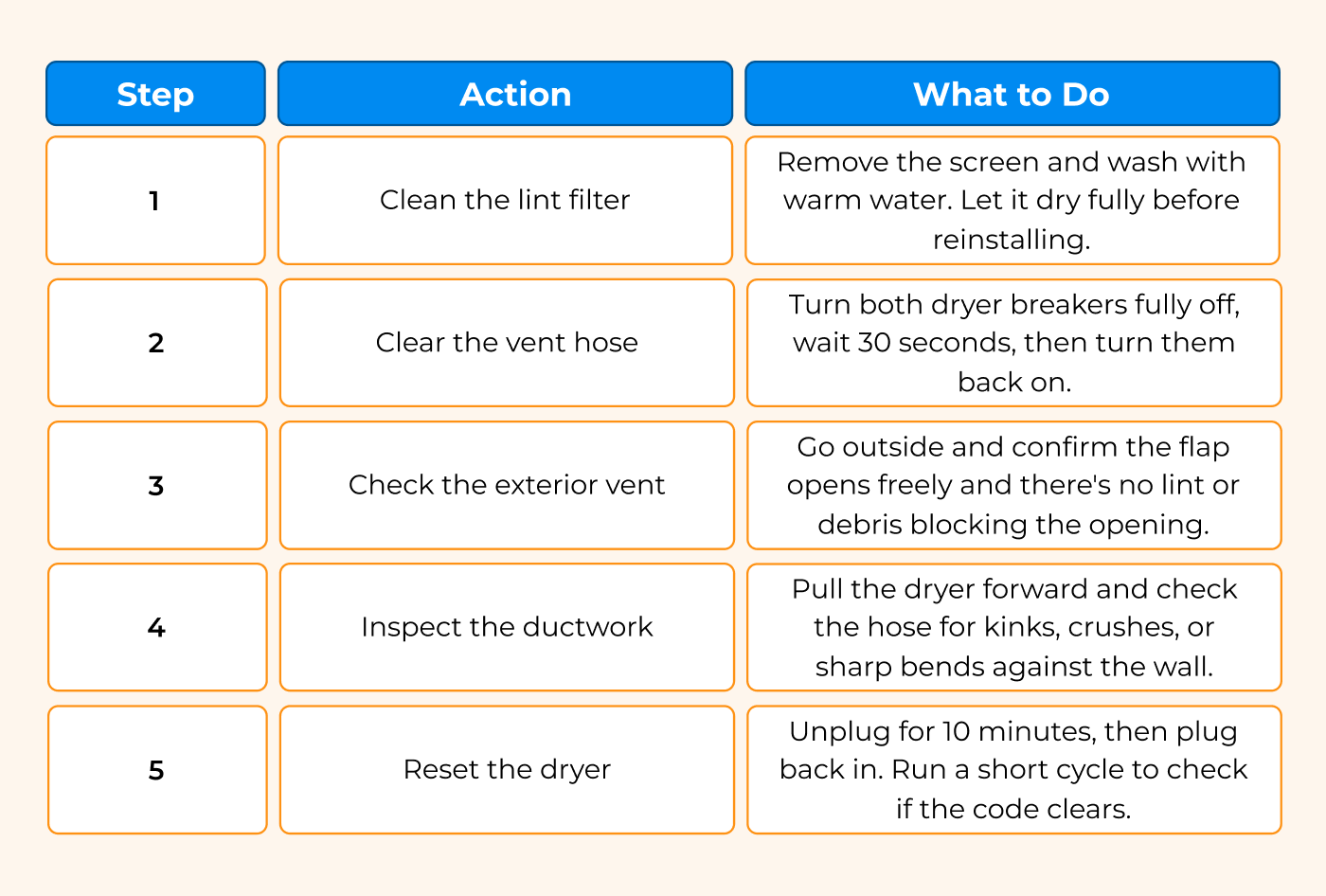 LG dryer D80 error code