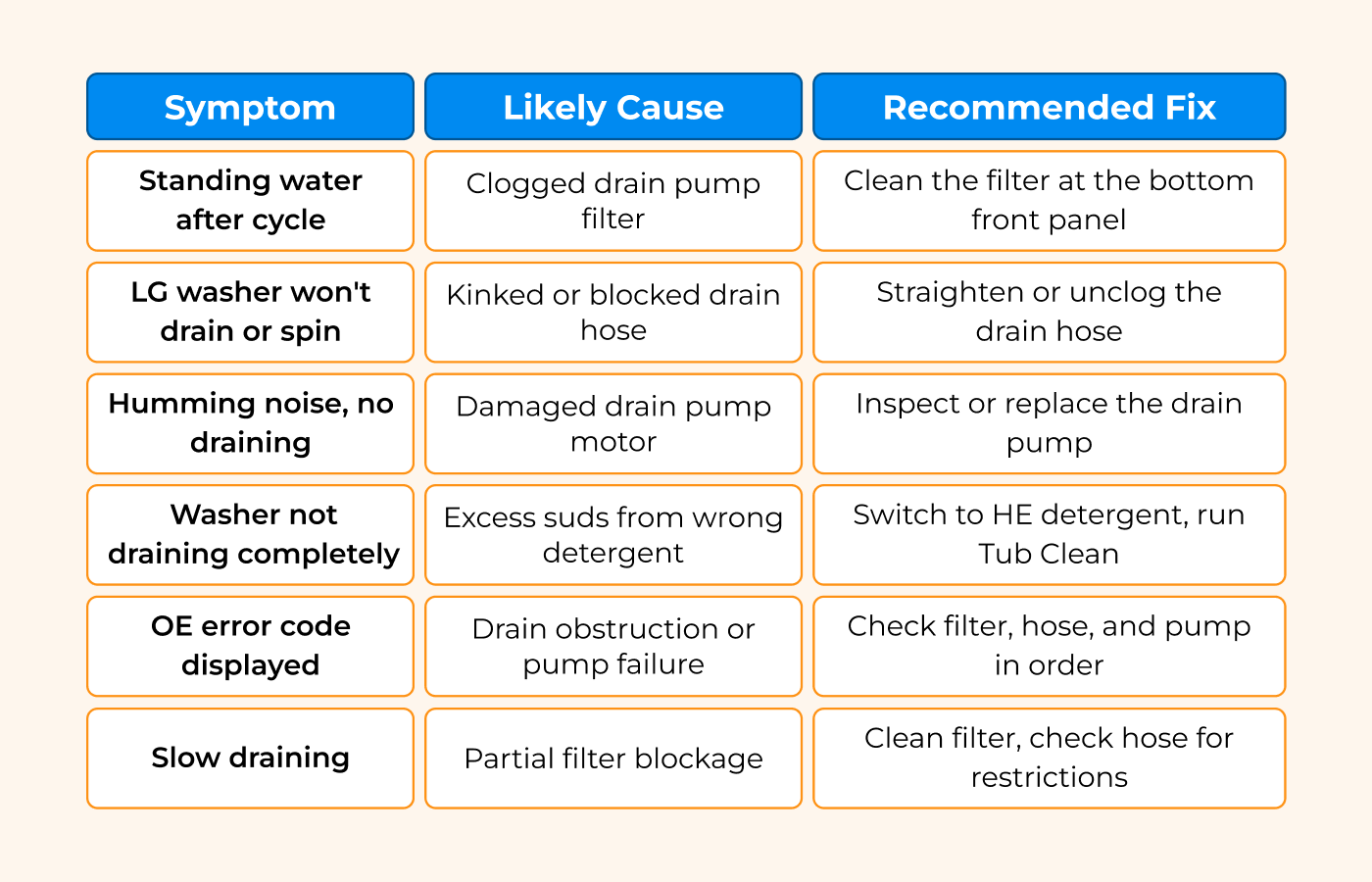 LG washer not draining water