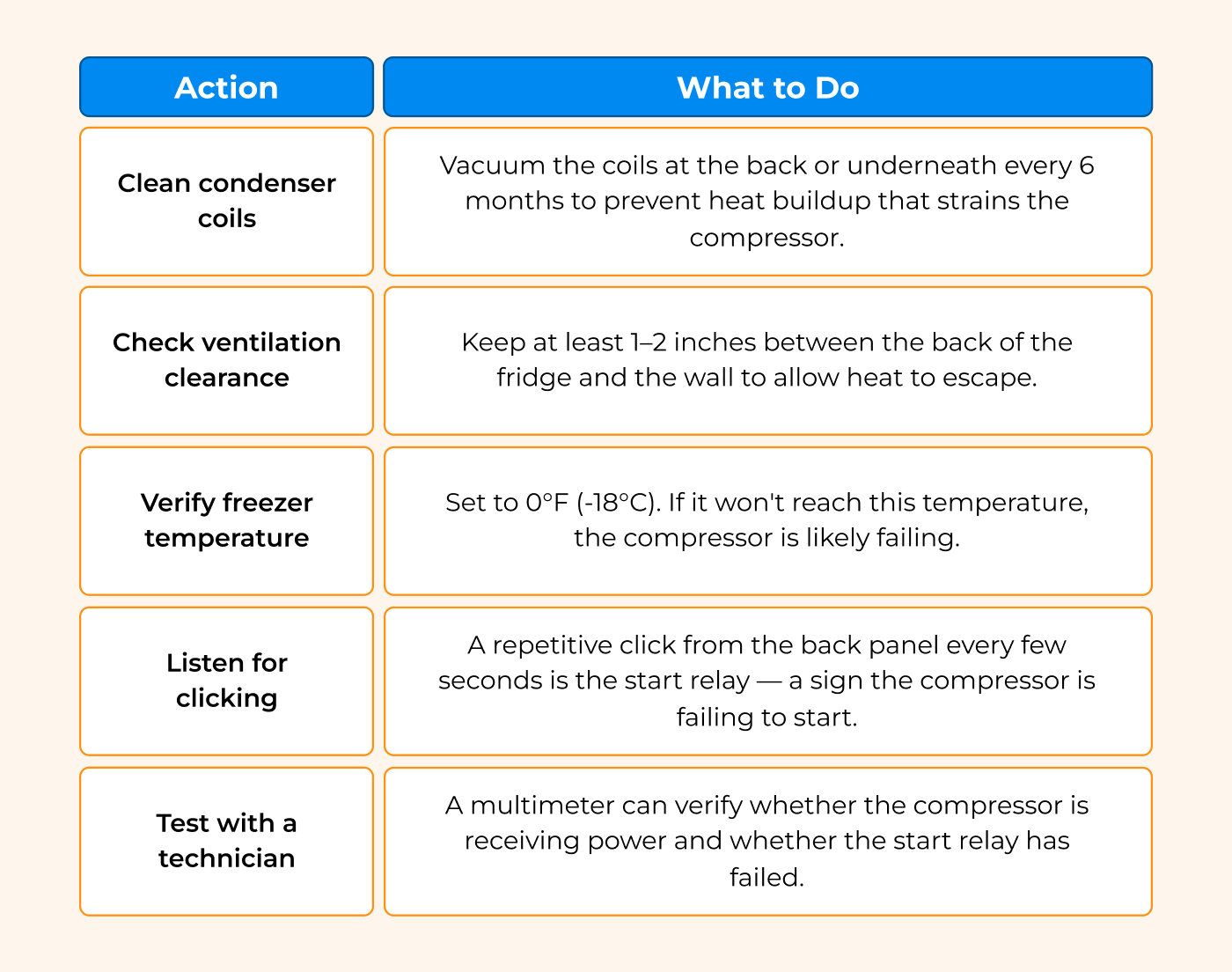 LG fridge linear compressor failure symptoms