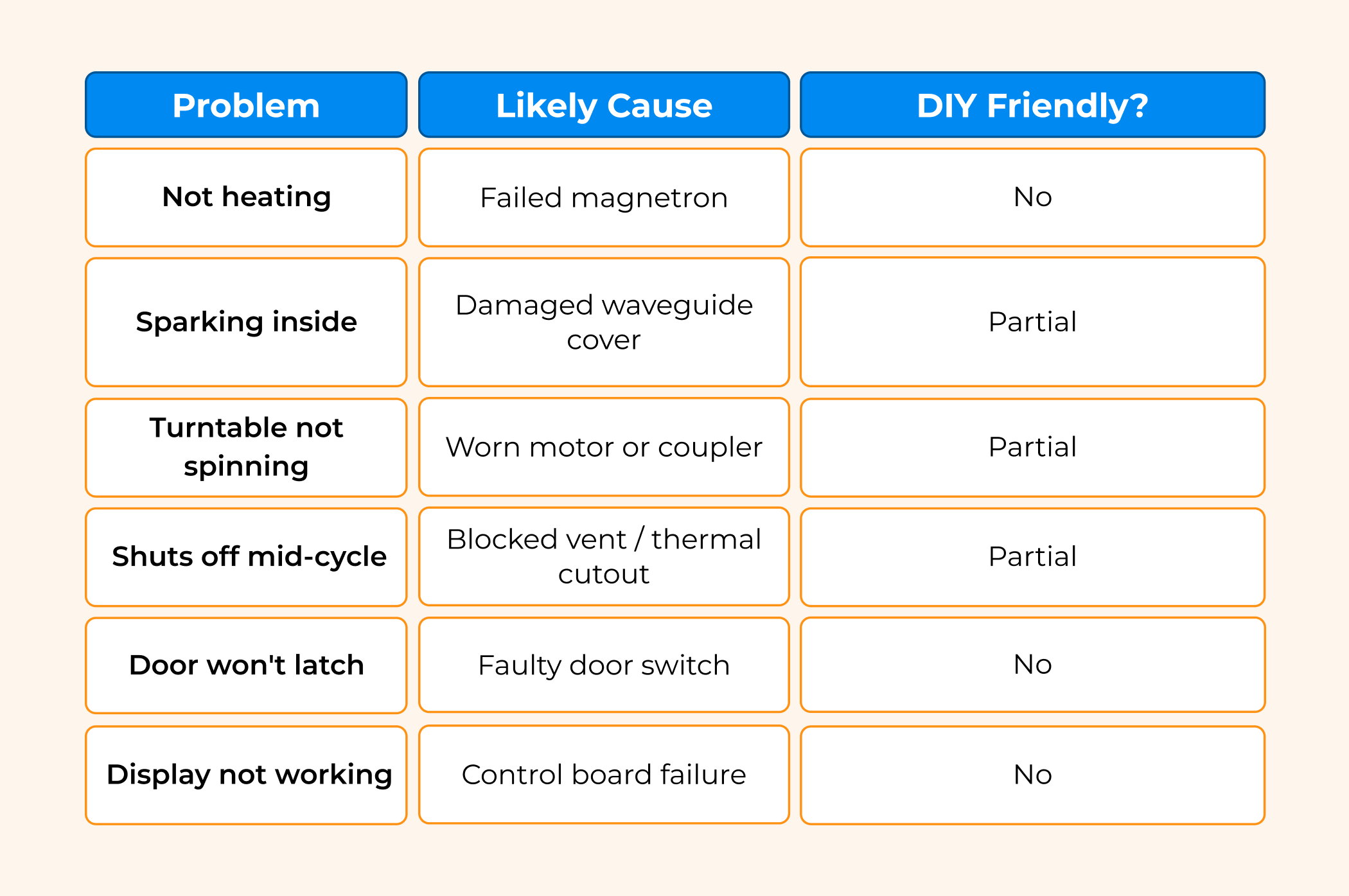 microwave oven repair near me