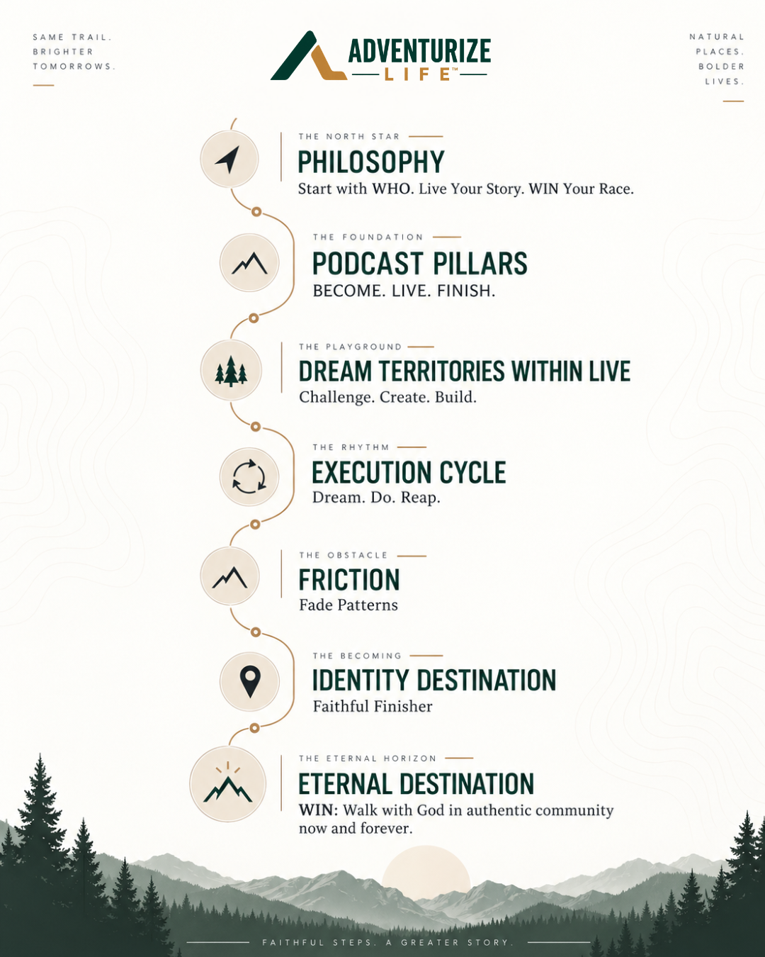 Orientation: the route through the terrain toward the light