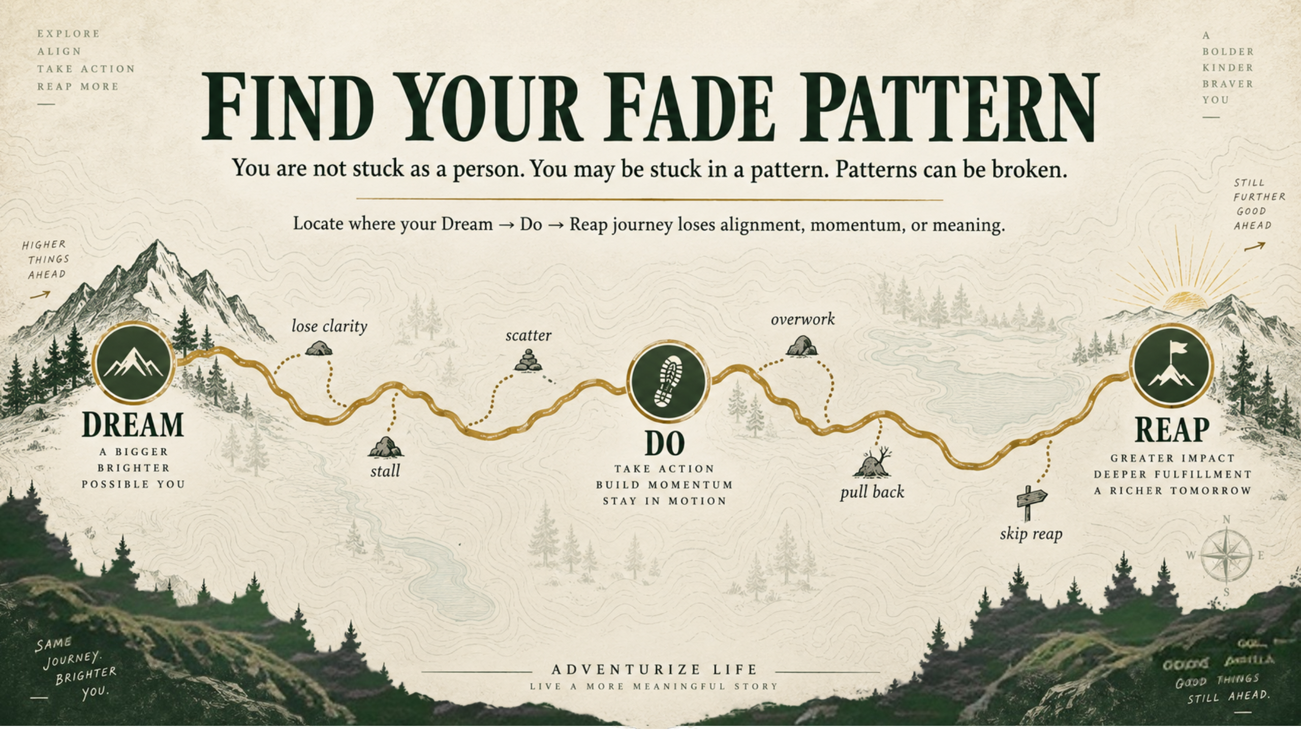 Fade points marked along the Dream to Do to Reap route