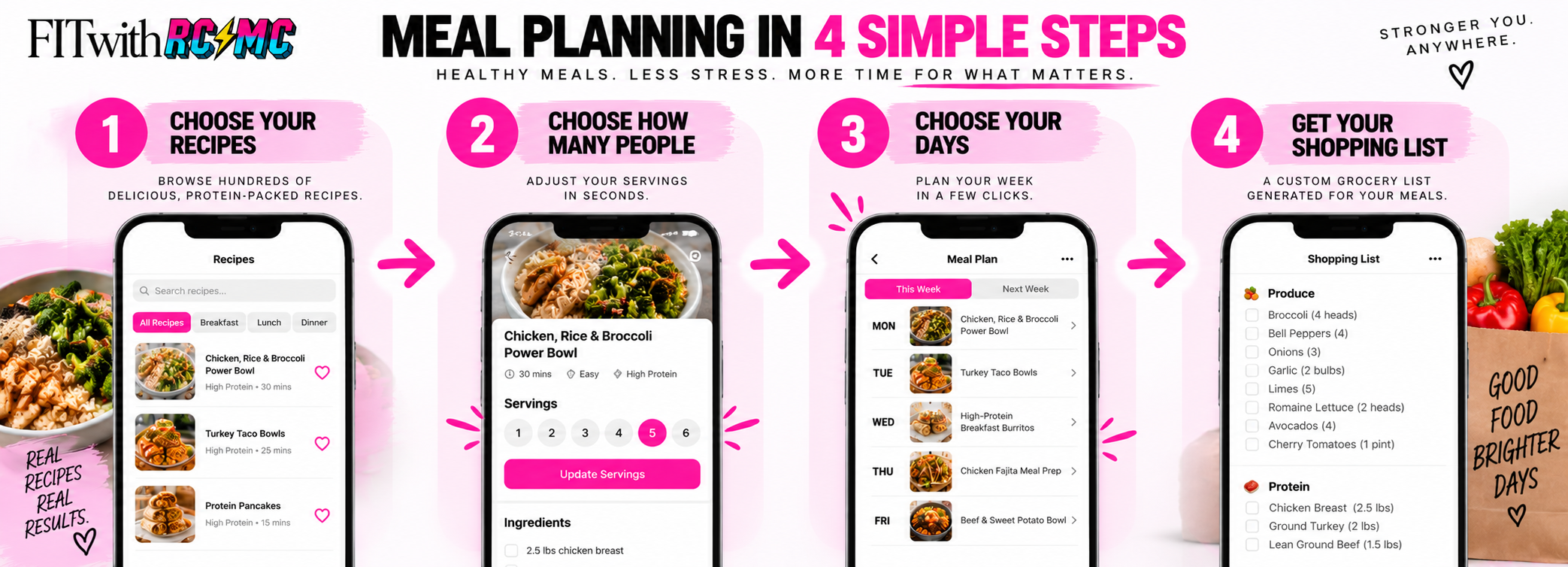 Four steps: choose recipes, servings, days, shopping list