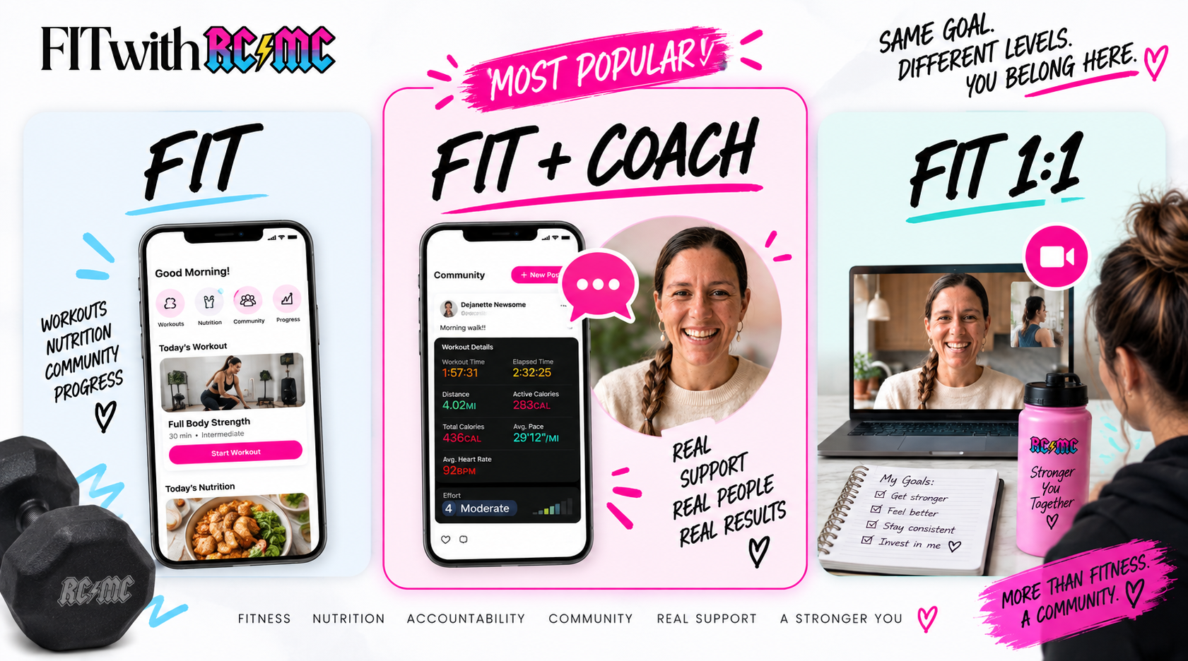FIT, FIT + Coach, and FIT 1:1 membership tiers illustrated