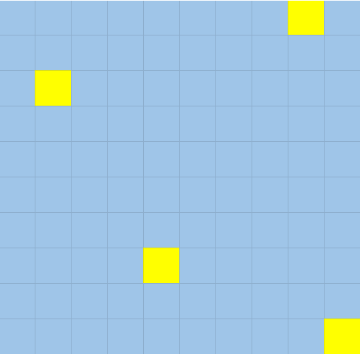 96 blue squares, 4 yellow squares