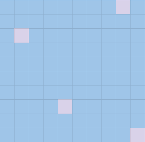 96 blue squares, 4 purple squares