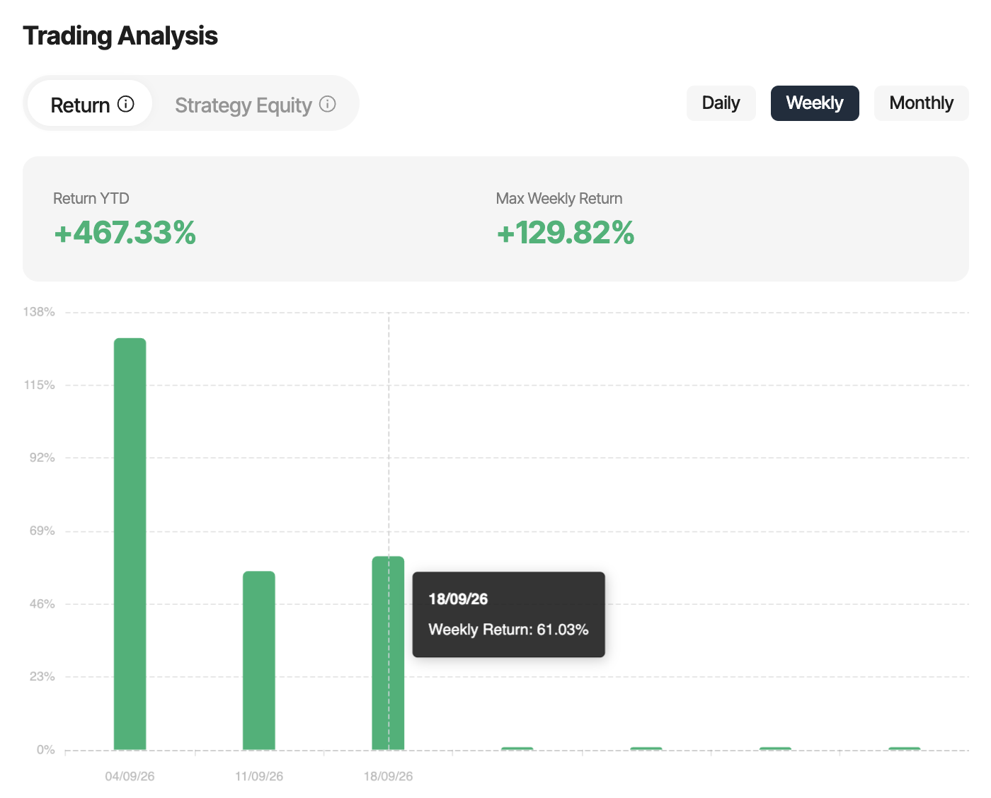 Captura de rendimiento semanal de PFE en la app de Vantage