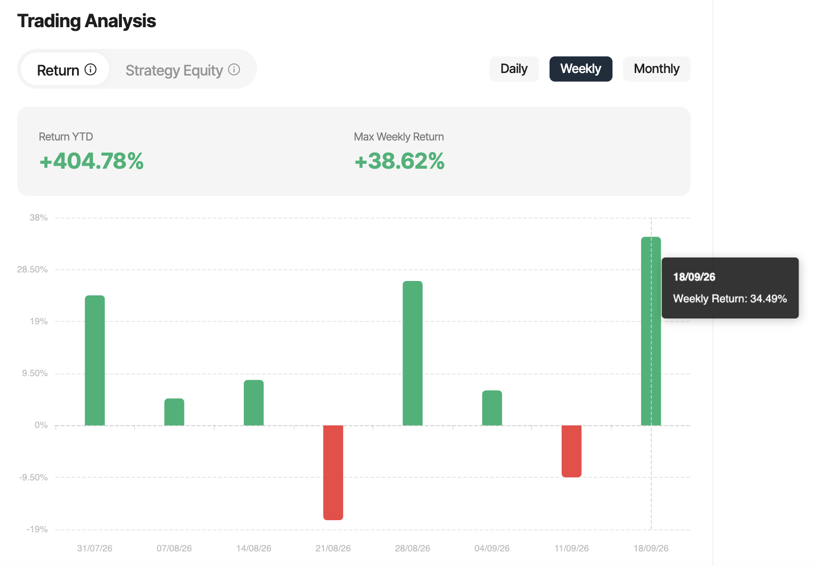 Captura de rendimiento semanal de SPX en la app de Vantage