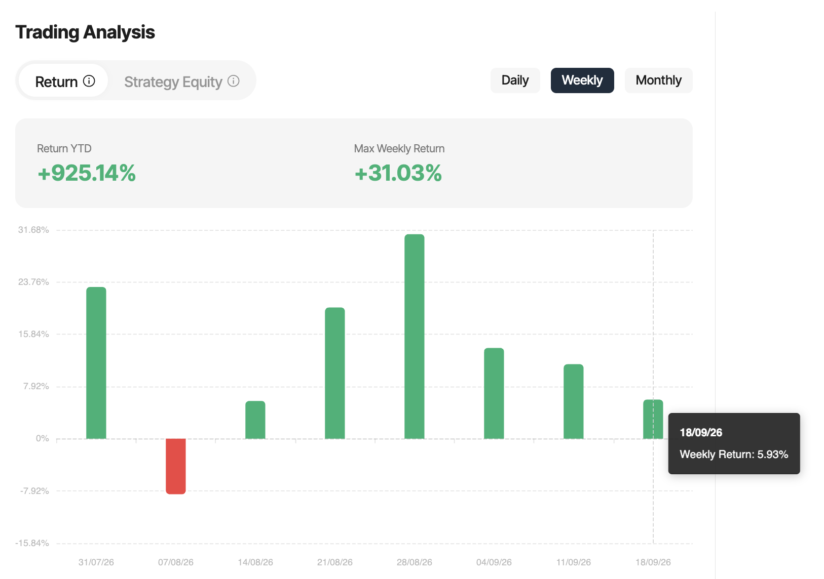 Captura de rendimiento semanal de SMC en la app de Vantage