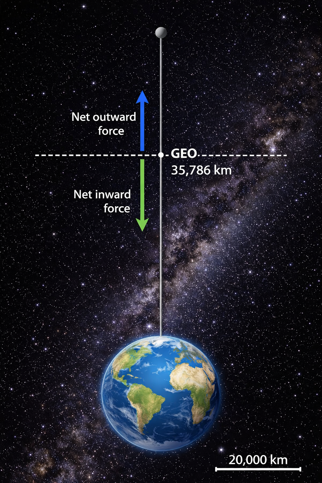 Space Elevator Schematic