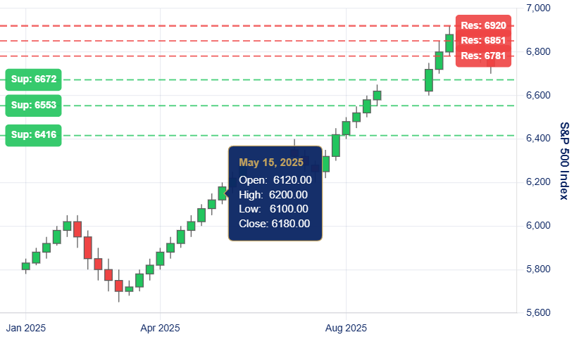 trading stock trading stock